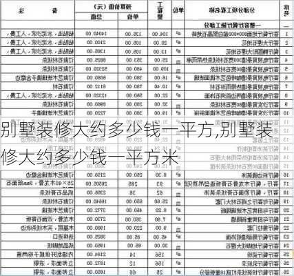 别墅装修大约多少钱一平方,别墅装修大约多少钱一平方米