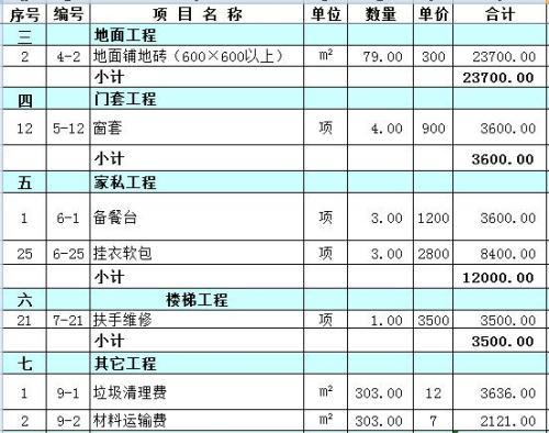 旧房改造拆墙多少钱,旧房改造拆墙多少钱一平