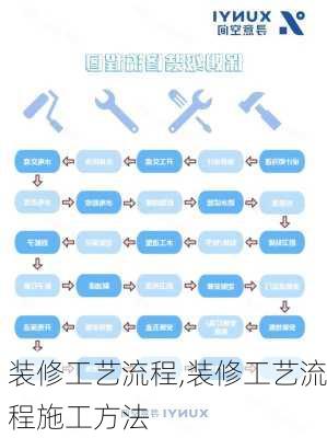 装修工艺流程,装修工艺流程施工方法