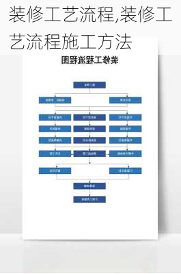 装修工艺流程,装修工艺流程施工方法