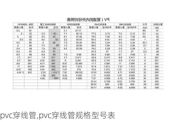 pvc穿线管,pvc穿线管规格型号表