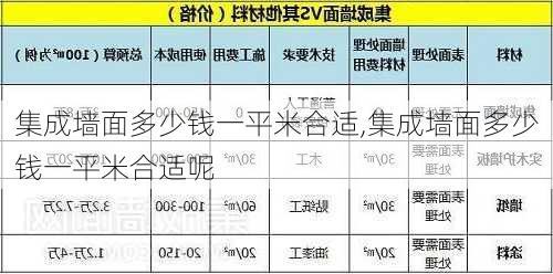 集成墙面多少钱一平米合适,集成墙面多少钱一平米合适呢