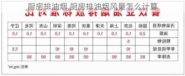 厨房排油烟,厨房排油烟风量怎么计算