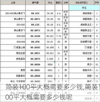 简装100平大概需要多少钱,简装100平大概需要多少钱呢