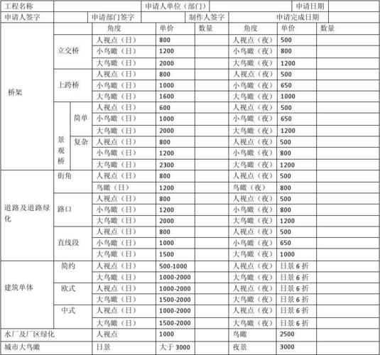 室外效果图价格,室外效果图价格收费标准