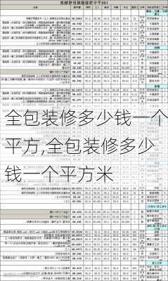 全包装修多少钱一个平方,全包装修多少钱一个平方米