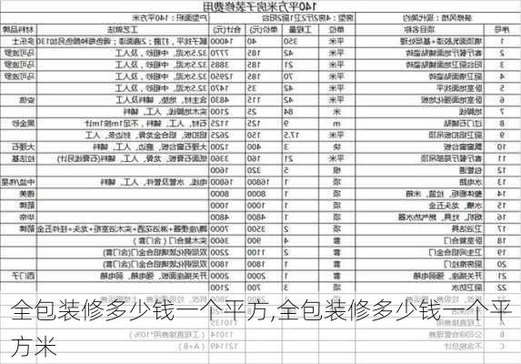 全包装修多少钱一个平方,全包装修多少钱一个平方米