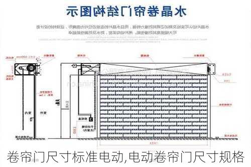 卷帘门尺寸标准电动,电动卷帘门尺寸规格