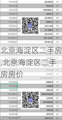 北京海淀区二手房,北京海淀区二手房房价