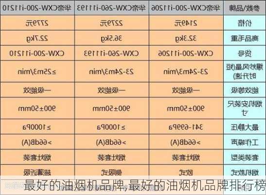 最好的油烟机品牌,最好的油烟机品牌排行榜