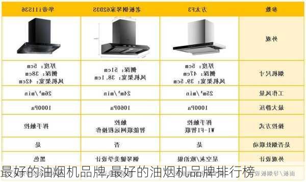 最好的油烟机品牌,最好的油烟机品牌排行榜