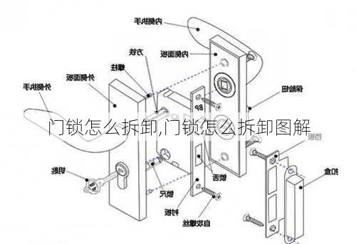 门锁怎么拆卸,门锁怎么拆卸图解