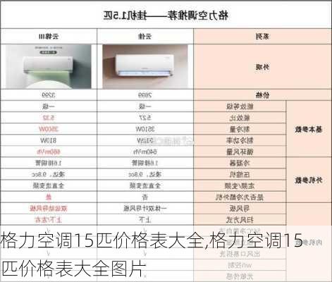 格力空调15匹价格表大全,格力空调15匹价格表大全图片