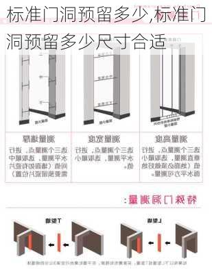 标准门洞预留多少,标准门洞预留多少尺寸合适