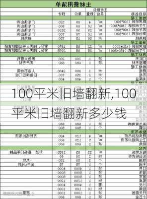 100平米旧墙翻新,100平米旧墙翻新多少钱