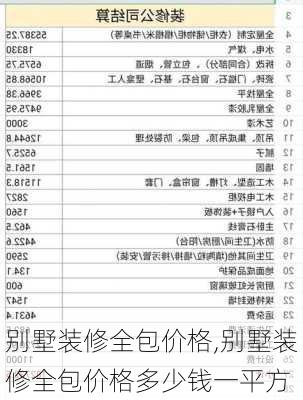 别墅装修全包价格,别墅装修全包价格多少钱一平方