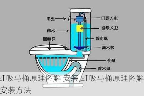 虹吸马桶原理图解 安装,虹吸马桶原理图解 安装方法