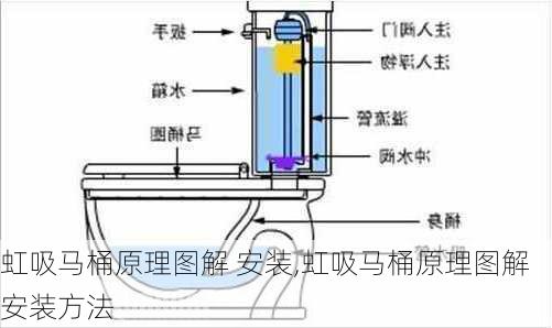 虹吸马桶原理图解 安装,虹吸马桶原理图解 安装方法