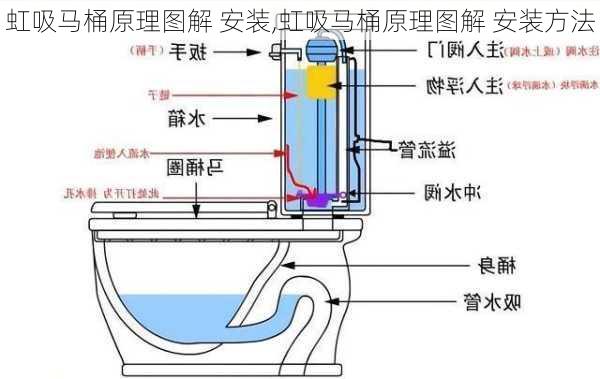 虹吸马桶原理图解 安装,虹吸马桶原理图解 安装方法