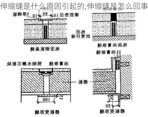 伸缩缝是什么原因引起的,伸缩缝是怎么回事