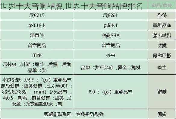 世界十大音响品牌,世界十大音响品牌排名