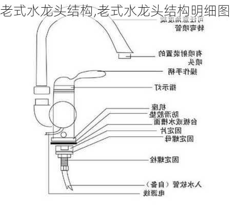 老式水龙头结构,老式水龙头结构明细图