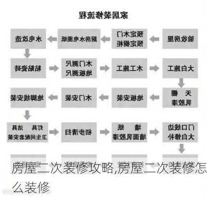 房屋二次装修攻略,房屋二次装修怎么装修