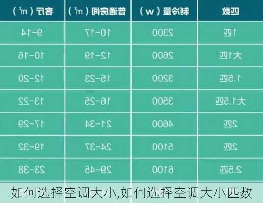 如何选择空调大小,如何选择空调大小匹数