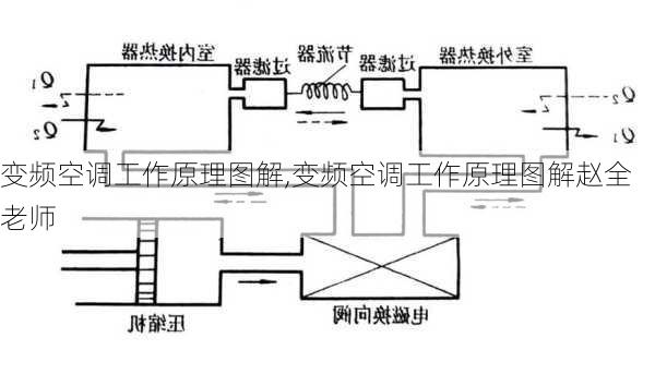 变频空调工作原理图解,变频空调工作原理图解赵全老师