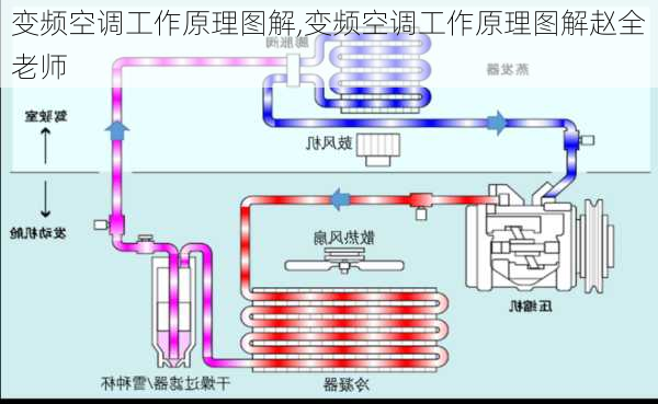 变频空调工作原理图解,变频空调工作原理图解赵全老师