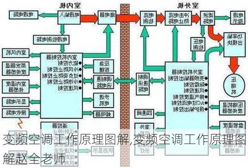 变频空调工作原理图解,变频空调工作原理图解赵全老师