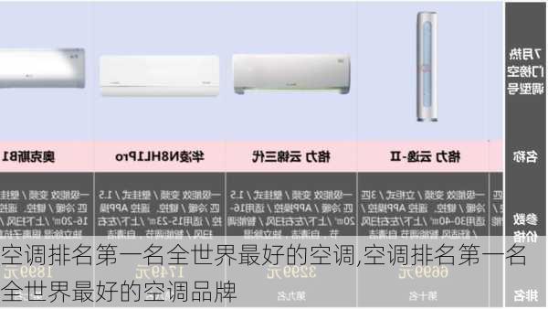 空调排名第一名全世界最好的空调,空调排名第一名全世界最好的空调品牌