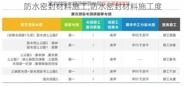 防水密封材料施工,防水密封材料施工度