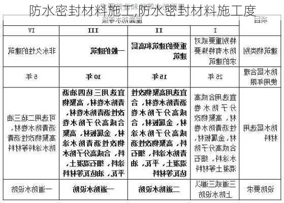 防水密封材料施工,防水密封材料施工度