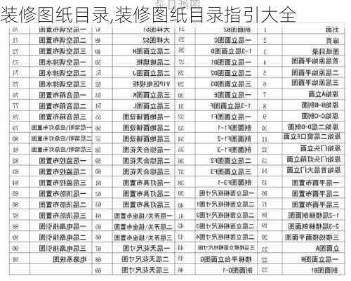 装修图纸目录,装修图纸目录指引大全