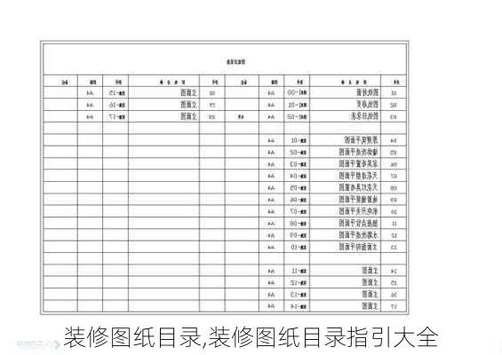 装修图纸目录,装修图纸目录指引大全