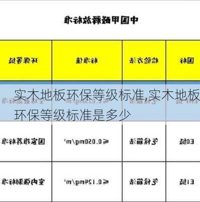 实木地板环保等级标准,实木地板环保等级标准是多少