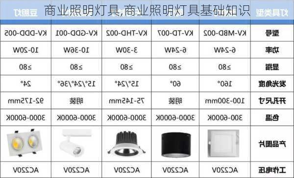 商业照明灯具,商业照明灯具基础知识