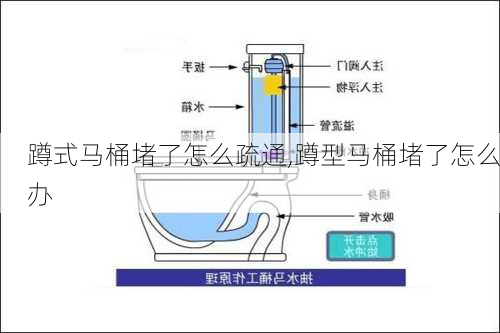 蹲式马桶堵了怎么疏通,蹲型马桶堵了怎么办