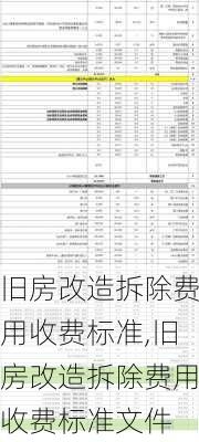 旧房改造拆除费用收费标准,旧房改造拆除费用收费标准文件