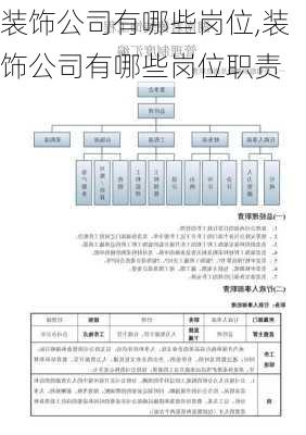 装饰公司有哪些岗位,装饰公司有哪些岗位职责