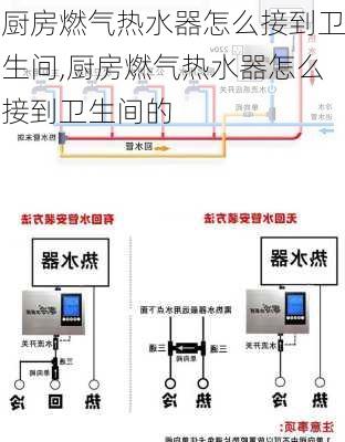 厨房燃气热水器怎么接到卫生间,厨房燃气热水器怎么接到卫生间的