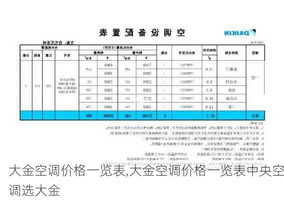 大金空调价格一览表,大金空调价格一览表中央空调选大金