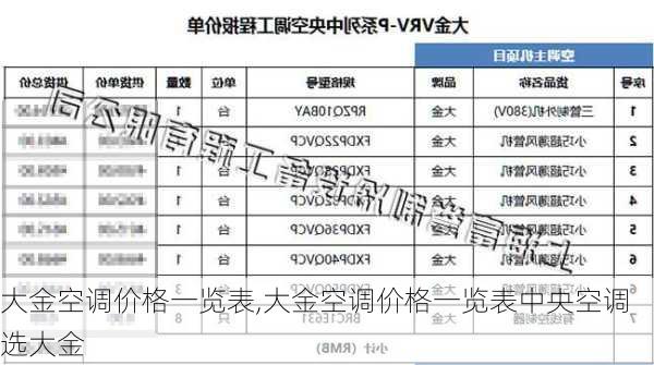 大金空调价格一览表,大金空调价格一览表中央空调选大金