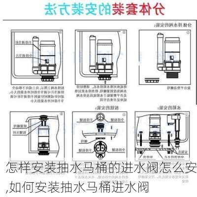 怎样安装抽水马桶的进水阀怎么安,如何安装抽水马桶进水阀