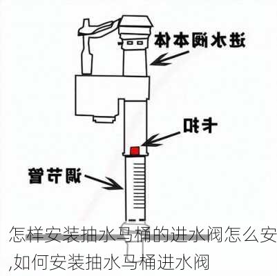 怎样安装抽水马桶的进水阀怎么安,如何安装抽水马桶进水阀