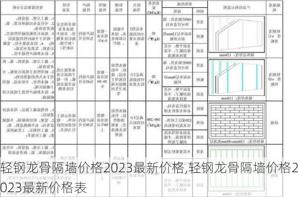 轻钢龙骨隔墙价格2023最新价格,轻钢龙骨隔墙价格2023最新价格表