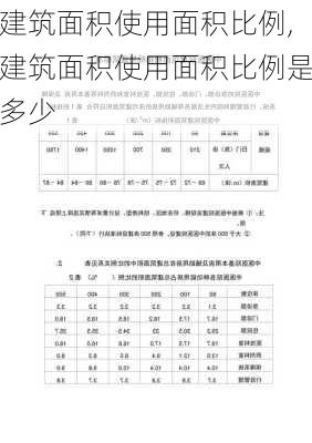 建筑面积使用面积比例,建筑面积使用面积比例是多少