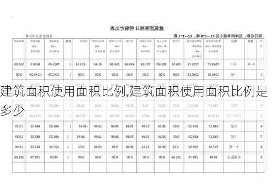 建筑面积使用面积比例,建筑面积使用面积比例是多少