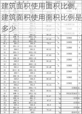 建筑面积使用面积比例,建筑面积使用面积比例是多少